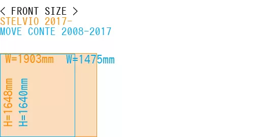 #STELVIO 2017- + MOVE CONTE 2008-2017